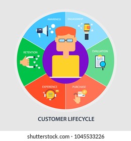 Flat Design - Customer Life Cycle  - Customer Management - Business Conversions Vector Illustration