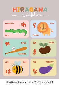 design plano bonito kawaii mão desenhada aprender japonês hiragana alfabeto idioma flashcard coleção