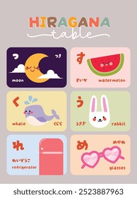 design plano bonito kawaii mão desenhada aprender japonês hiragana alfabeto idioma flashcard coleção