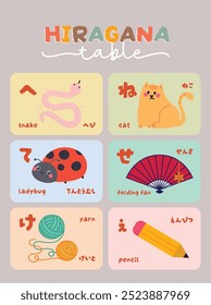 design plano bonito kawaii mão desenhada aprender japonês hiragana alfabeto idioma flashcard coleção