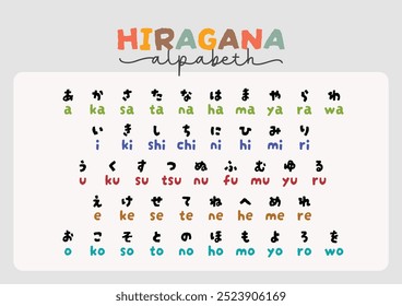 diseño plano lindo kawaii dibujado a mano aprender japonés alfabeto hiragana lenguaje flashcard colección