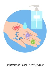 Diseño plano de mano sucia con bacterias y gérmenes que necesitaban ser limpiados con jabón o gel de alcohol para proteger COVID-19.