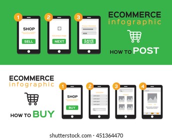 Flat design, e-commerce business concept, internet store, process e-commerce