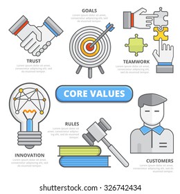 Flat design elements of core value, trust, goals, teamwork, innovation, strategy, customer support, business. Infographic vector template. Core values as fundamental beliefs of person or organization.