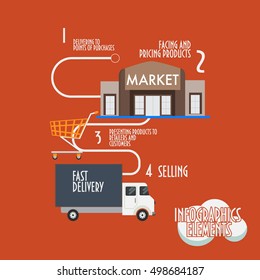 Flat Design Elements for Marketing or Merchandising Infographics or sales representative presentations. Market, shopping cart, fast delivery truck made as icons or infographics elements.