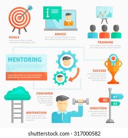 Flat design elements of mentoring, training, skills, development, challenge, success, mentor coaching, motivation, communication, performance, direction, goal development. Infographic vector template.