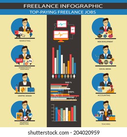 Flat design. Freelance infographic. 