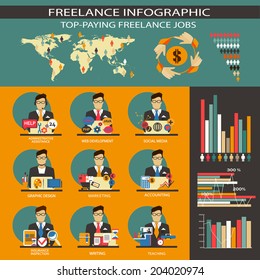 Flat design. Freelance infographic. 