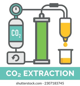 Flat design graphic depicting simplified schematic equipment layout for CO2 extraction of plant oils.