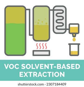 Gráfico de diseño plano que representa la disposición simplificada del equipo esquemático para la extracción de aceites vegetales a base de disolventes de COV.