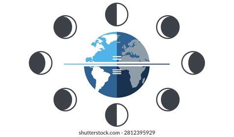 A flat design graphic illustrating the eight phases of the moon orbiting around a central Earth icon on a white background