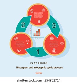 Flat design, histogram and infographic cyclic business process with text areas on three positions. Vector illustration for success project and other Your variant.