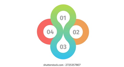Ilustração de design plano de um modelo infográfico colorido de quatro etapas com círculos numerados de um a quatro, simbolizando um processo de negócios, sequência ou fluxo de trabalho cíclico.