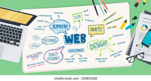 Concepto de ilustración de diseño plano para el proceso de desarrollo de diseño web. Concepto de banner web y material promocional.