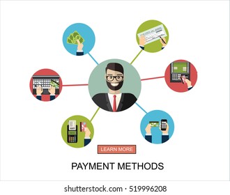 Flat design illustration concepts for Payment Methods. Concepts web banner