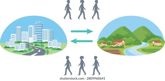 A flat design illustration depicting the flow of people moving between the city and the countryside