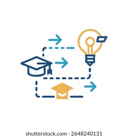 Flache Designgrafik zeigt den Wissensweg von der akademischen Graduierung bis zur Generierung innovativer Ideen. Pfeile zeigen den Prozess vom Lernen bis zur Erfindung.