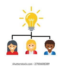 Ilustração de design plano de três ícones de pessoas diversas conectados a um símbolo de lâmpada amarela brilhante em um fundo branco.