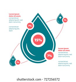 Flat Design Infographic Chart Water Drops Stock Vector (Royalty Free ...