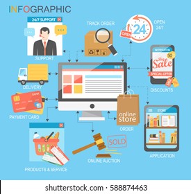 Flat design  infographic with icons of retail ecommerce, online shopping and marketing elements such as promotion, coupon, discount with various shopping and money economy symbol. Vector illustration.