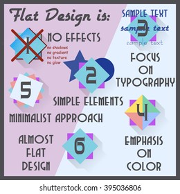 Flat design is - infographic introductory poster with six postulates of vector graphics in style of flat. Vector illustration