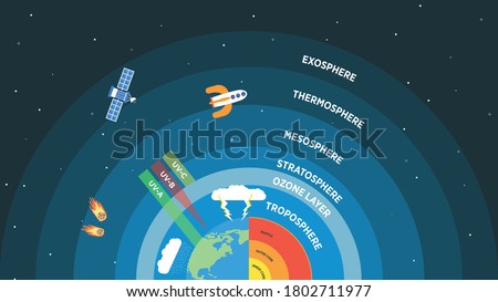 Flat Design: Layers of Earth's Atmosphere and Crust