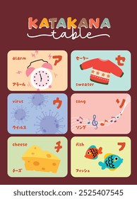 flat design learn japanese katakana table wallpaper poster