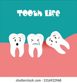 Flat Design The life of a tooth that has grown wrong, Oh, it's very hurt