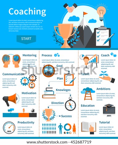 Flat design mentoring coaching infographics presenting information about necessary skills and their development