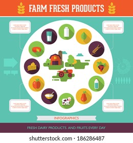 Flat design modern vector illustration infographics of farm fresh products, milk and fruits