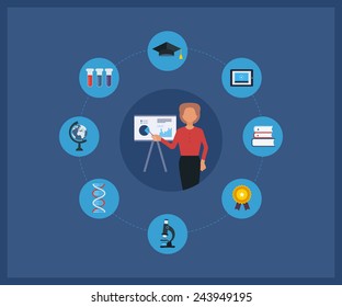 Flat design modern vector illustration icons set of online education and training