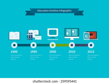 Flat design modern vector illustration icons set of education, learning, digital library. Timeline illustration infographic elements.