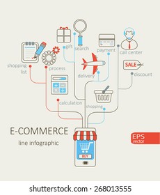 Flat design modern vector illustration infographic outline concept of purchasing  internet product  , mobile shopping communication and delivery service. Outline concept.