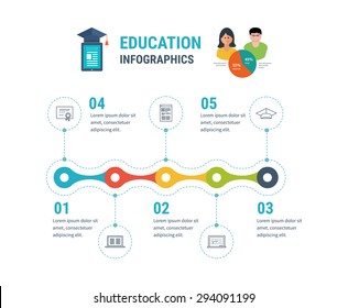 infographic design certification