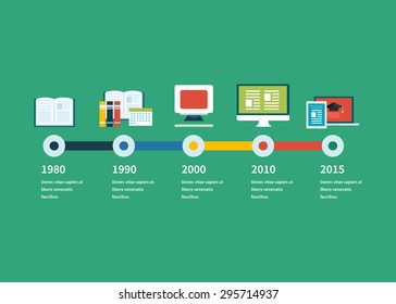 Flat design modern vector illustration icons set of education, learning, digital library. Timeline illustration infographic elements.