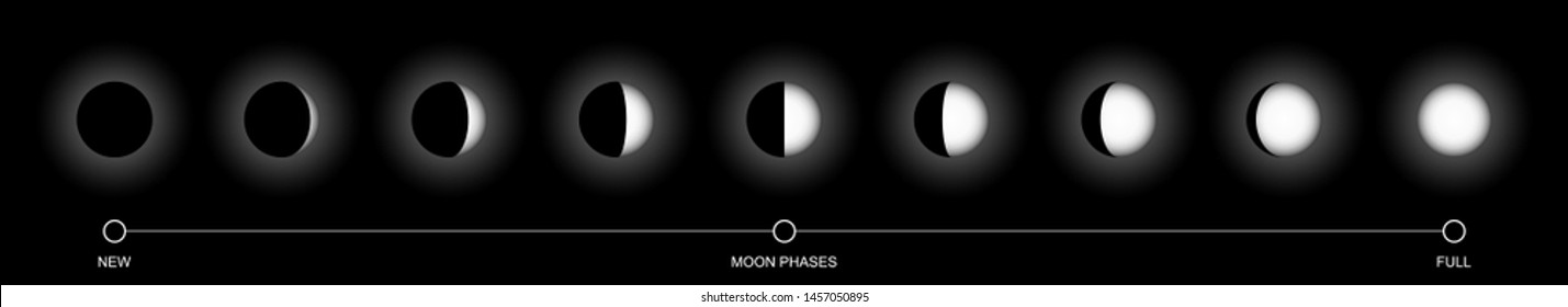 Flat design. Moon phases icon night space astronomy and nature moon phases sphere shadow. The whole cycle from new moon to full moon. Gibbous icon - Vector