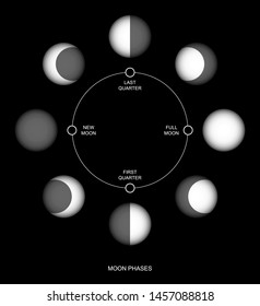 Flat design. Moon phases icon night space astronomy and nature moon phases sphere shadow. The whole cycle from new moon to full moon. Gibbous icon - Vector