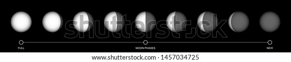 Flat design. Moon phases icon night\
space astronomy and nature moon phases sphere shadow. The whole\
cycle from new moon to full moon. Gibbous icon -\
Vector