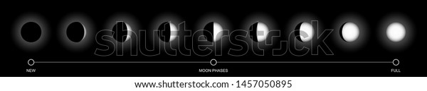 Flat design. Moon phases icon night\
space astronomy and nature moon phases sphere shadow. The whole\
cycle from new moon to full moon. Gibbous icon -\
Vector