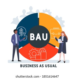 Flat design with people. BAU - Business as Usual acronym. business concept background. Vector illustration for website banner, marketing materials, business presentation, online advertising