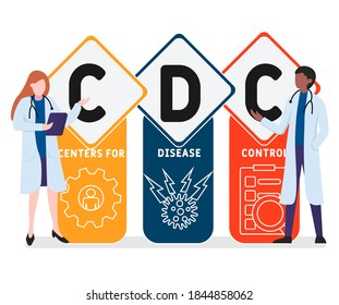 Flat design with people. CDC - Centers for Disease Control acronym. business concept background. Vector illustration for website banner, marketing materials, business presentation, online advertising