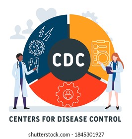 Flat design with people. CDC - Centers for Disease Control acronym. business concept background. Vector illustration for website banner, marketing materials, business presentation, online advertising