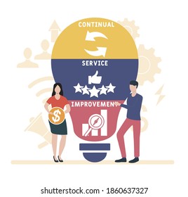 Flat design with people. CSI - Continual Service Improvement acronym. business concept background. Vector illustration for website banner, marketing materials, business presentation, online advertisin