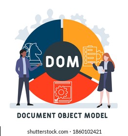 Flat design with people. DOM - Document Object Model acronym. business concept background. Vector illustration for website banner, marketing materials, business presentation, online advertising