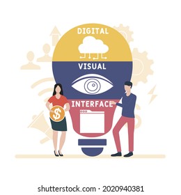 Flat design with people. DVI - Digital Visual Interface acronym. business concept background. Vector illustration for website banner, marketing materials, business presentation, online advertising