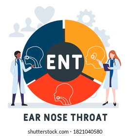 Flat design with people. ENT - Ear Nose Throat acronym, medical concept. Vector illustration for website banner, marketing materials, business presentation, online advertising