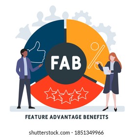 Diseño plano con gente. FAB - Beneficios de la ventaja de la función. fondo de concepto de negocio. Ilustración vectorial para banner de sitio web, materiales de marketing, presentación de negocios, publicidad en línea.