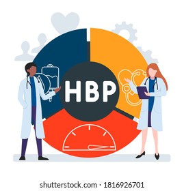 Diseño plano con gente. HBP - Tacrónimo de presión arterial alta, concepto médico. Ilustración vectorial para banner de sitio web, materiales de marketing, presentación comercial, publicidad en línea