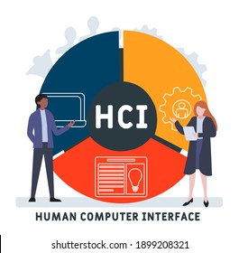 Flat design with people. HCI - Human Computer Interface acronym, business concept background.   Vector illustration for website banner, marketing materials, business presentation, online advertising.