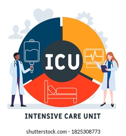 Flat design with people. ICU - Intensive Care Unit, medical concept. Vector illustration for website banner, marketing materials, business presentation, online advertising